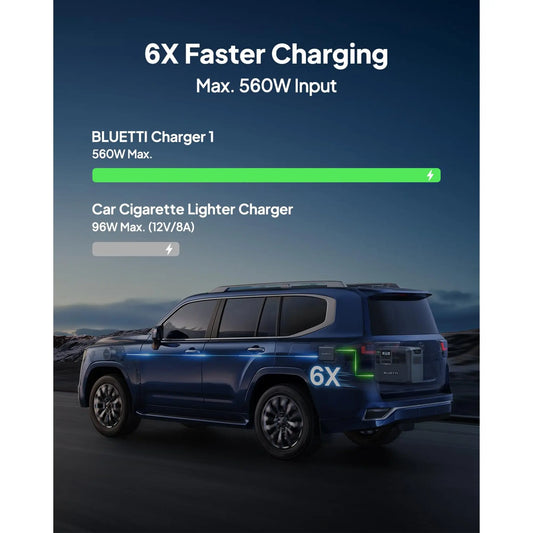 Cargador BLUETTI D60L de 560W: Carga Rápida y Eficiente para Estaciones de Energía Portátiles en Viajes y Autocaravanas