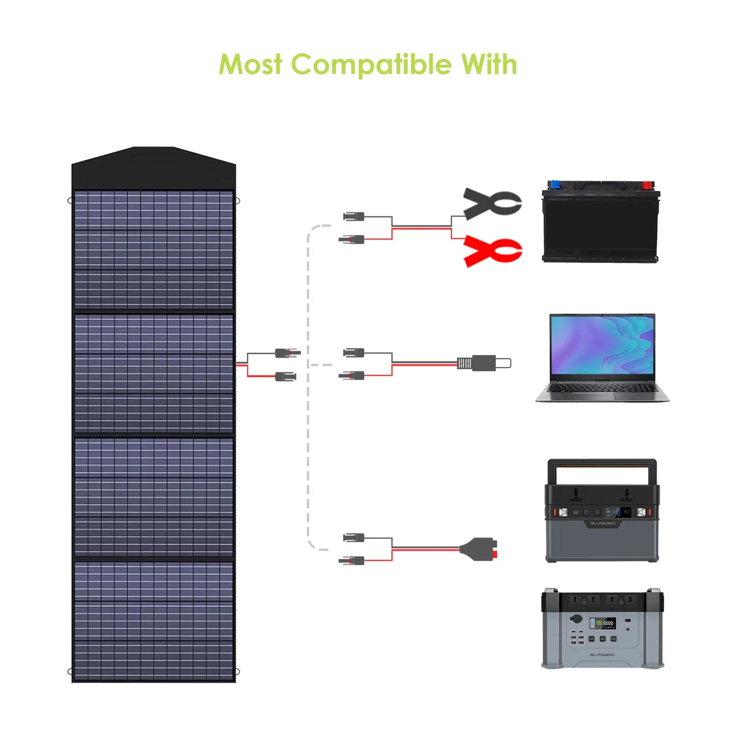 ALLPOWERS 18V Foldable Solar Panel 60W 100W 140W 200W Charger