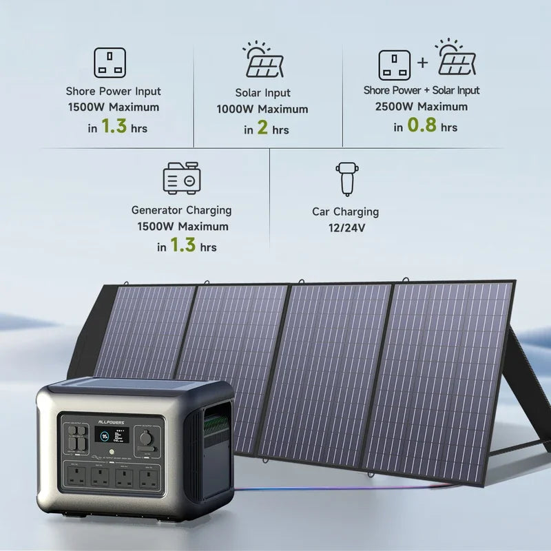 Estación de Energía Portátil ALLPOWERS R2500 - 2016Wh, Expandible a 20kWh, Ideal para Emergencias y Actividades al Aire Libre