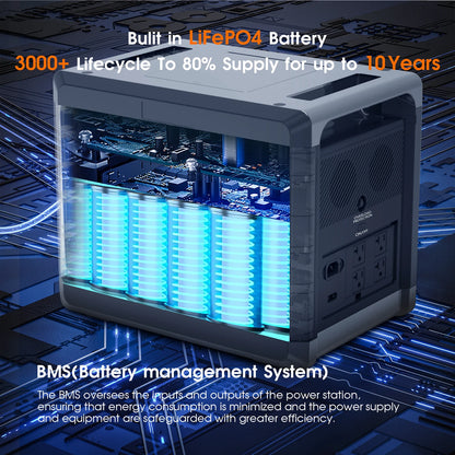 Estación de Energía Portátil SOLARPLAY Q2501 - Generador Solar 2160Wh con Batería LiFePO4 y Salida AC 2400W para Aventuras y Emergencias