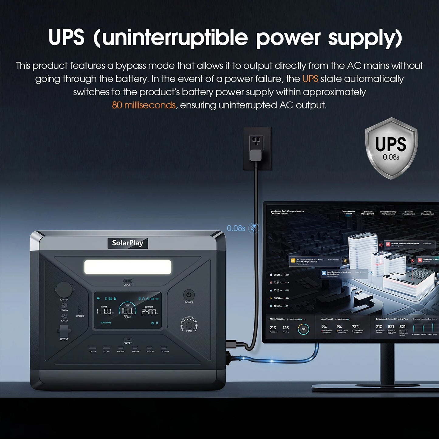 Estación de Energía Portátil SOLARPLAY Q2501 - Generador Solar 2160Wh con Batería LiFePO4 y Salida AC 2400W para Aventuras y Emergencias