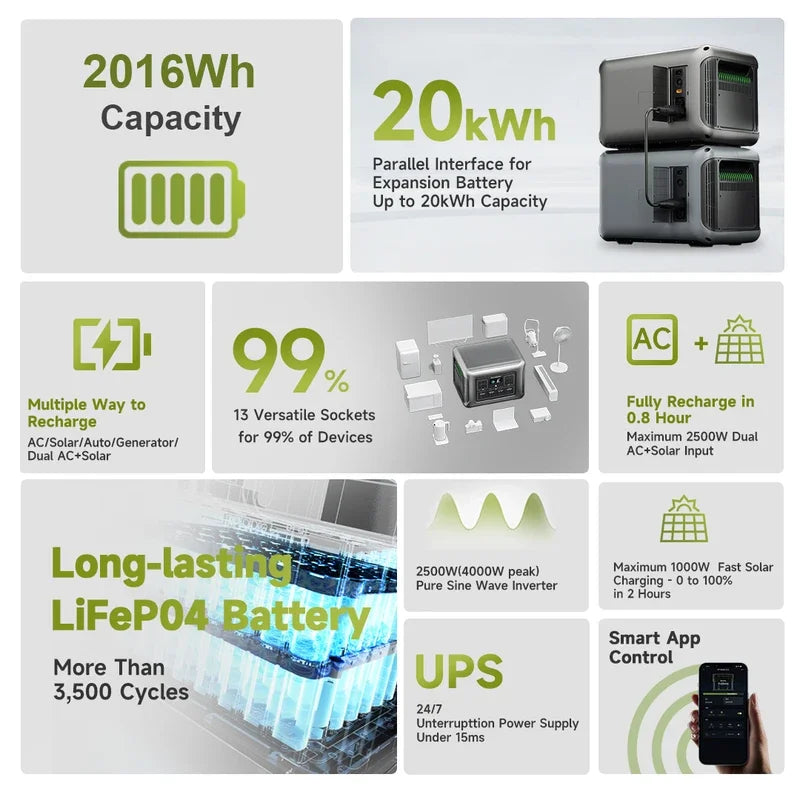 Estación de Energía Portátil ALLPOWERS R2500 - 2016Wh, Expandible a 20kWh, Ideal para Emergencias y Actividades al Aire Libre