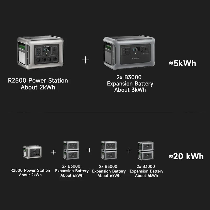 Estación de Energía Portátil ALLPOWERS R2500 - 2016Wh, Expandible a 20kWh, Ideal para Emergencias y Actividades al Aire Libre