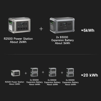 Estación de Energía Portátil ALLPOWERS R2500 - 2016Wh, Expandible a 20kWh, Ideal para Emergencias y Actividades al Aire Libre